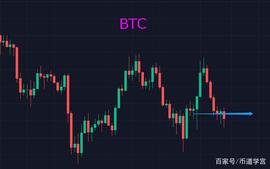 BTC:BTC鱼尾行情，趋势决定辉煌_FLOW