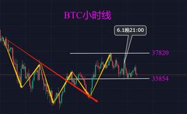 SID:比特币：纷繁杂乱时分，要紧的是保留一份清醒_BTC拍照是什么意思