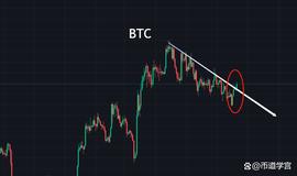 BTC:BTC震荡行情，守住本心方得始终_BTCV币