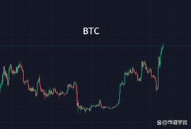 XRP:BTC与山寨币背离，盘里乾坤任穷通_UWU Vault (NFTX)
