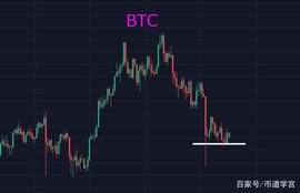 元宇宙:BTC震荡行情，拿住强势币种永远都是最有效的_幻境时空元宇宙体验馆