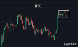 BTC:BTC箱体边缘震荡，你未观花时，花与汝同归于寂_LTC
