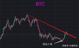 USH:BTC行情弱回踩，耐心拿住强势币种好过币海淘浪_Ceva Island