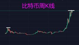 ENS:比特币财团争夺战，FIL赶逢连夜雨，散户如何有肉吃？_BTC