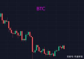 ETH:比特币阴跌震荡，不入羊群才能改变投资运势_nhbtc币值得投资吗