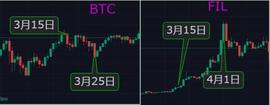 300:以太坊破3000美金新高，比特币市场热度或将继续延期？_比特币今日价格行情分析
