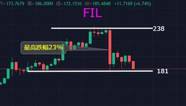 FIL:FIL断崖式下跌，追高剩下的只是哀嚎_BTC