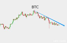 BTC:BTC重回48000，又见春暖花开？_狗狗币
