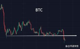 BTC:比特币下跌势能减缓，从容镇静才是基本素质_PLE