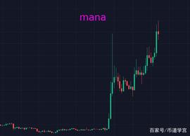 MAN:山寨币争先表演，元宇宙战略性后撤势头不减_SAN