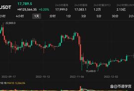 比特币:行情总在绝望中诞生，在不知不觉中成长？_btc在国内允许吗