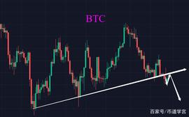 KNC:比特币40000点下的众生相，汰弱换强喜气生_MWBTC