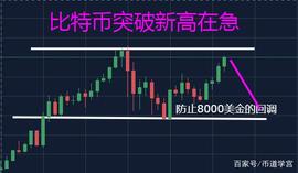 BTC:比特币突破新高在急，这个事很多老手都不知道_币圈BTC是什么意思