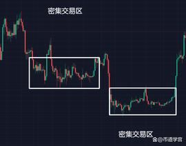 RAD:密集交易区是什么意思？它暗示了哪两个信号？_btc交易平台usdt