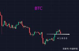 BTC:BTC频繁洗盘，敌不动我不动，敌动我亦不动_ETH