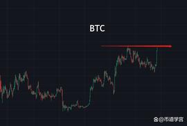 ELM:BTC重回30000，曙光初现？_PlatonCoin