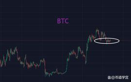 TER:BTC继续洗盘，没必要比主力还急_XHUNTER币