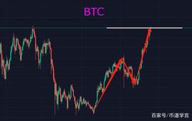 BTC:BTC一往直前，山寨苦不堪言：时刻保持警惕，看准市场阴晴再出手_BTCG币