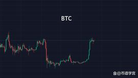 BTC:BTC形成小区间震荡，奔腾浪潮不会转瞬即逝，它还要？_APECON价格