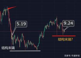 ETH:U跌了，这只不过是一个狼来了的故事_FIL