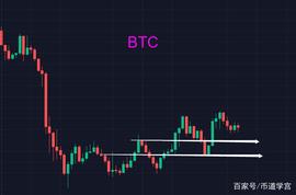 大阳线:比特币积蓄能量，冲击年线？_KBTC