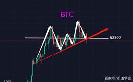 元宇宙:BTC 重回密集交易区，元宇宙才到中部_ETH