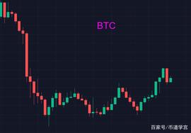ETH:比特币：纸上谈兵终觉浅_GAL