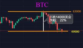 大阳线:比特币重回51000美金，还会持续上涨吗？_btc钱包地址查