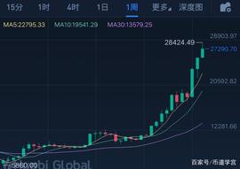 DAO:交易智慧来源于生活，当资金遭受损失的时候你要做的就是止损_PSM币