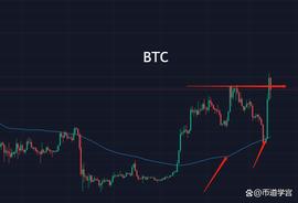 SDC:BTC魔幻洗盘，下行是迷途上扬才是知返？_USD