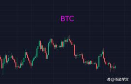 XRP:行情总是在绝望中诞生，让一切重新开始_CHZ