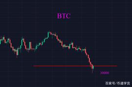 LUNA:BTC 重回30000点，当前处于什么位置？_ADA