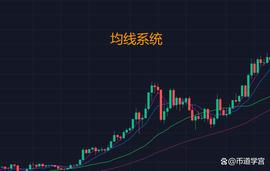 :不懂交叉强如无以懂均线，三招轻松懂均线_