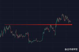 BTC:BTC低迷行情，离不开时势造英雄的豪情_OBTC价格