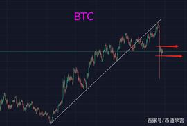 ETH:汰弱留强，近期强势币种归纳一下_RBTC
