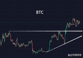 BTC:BTC和山寨相互背离，拥抱新行情_btcq币价格