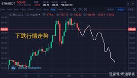 ETH:以太坊（ETH）未来最可能的三种走势_WTH