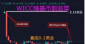 WIC:一玩虚拟币维基币wicc 维权被项目方狂喷_WICC币