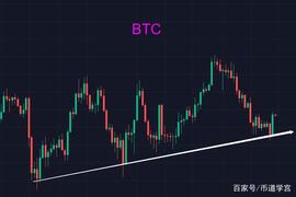 WEB:BTC多空双爆行情，是风险还是机遇？_元宇宙