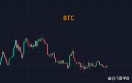 SHIB:比特币多空双爆，行情总在绝望中诞生_ETH