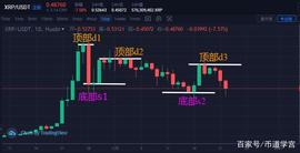 SHI:瑞波币领跌，你爆仓了吗？_GSHIB价格