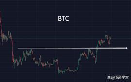 BTC:山寨币开始转变，只欠东风？_APT