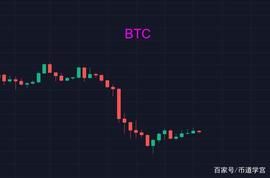 XRP:比特币：下跌有风险踏空同样风险巨大_methylethylketone
