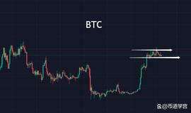 300:BTC23000点震荡，成功只是少数人的盛宴_Bit Store