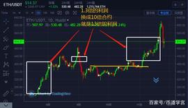 BTC:ETH（以太坊）从亏损到盈利_STO