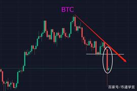 BTC:BTC飞流直下14000点，币圈到底怎么了？_XRP
