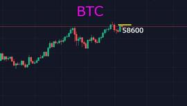 ETH:比特币冲高回落，价格到底该何去何从？_BTC2