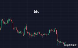 BTC:btc迷惑行情,不动则不伤_DOGE
