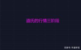 :股市行情的三阶段和价格运动的量价关系杂谈_