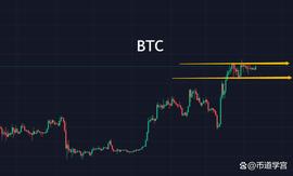 AXS:BTC一片祥和之气下的暗流涌动_ARBI币